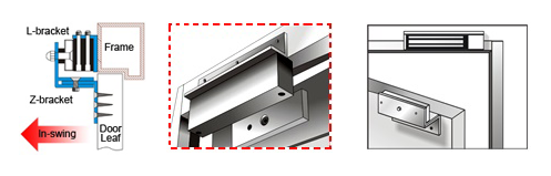 รูปการติดตั้ง L, Z For Magnetic กับประตู้